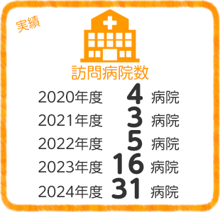 訪問病院数 実績