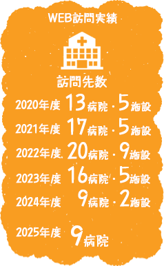 WEB訪問実績