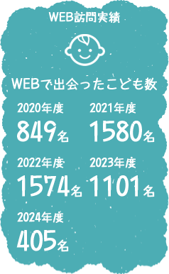 WEB訪問実績
