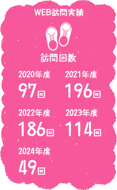 WEB訪問実績