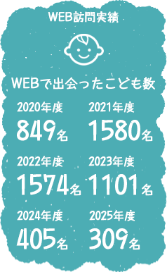 WEB訪問実績