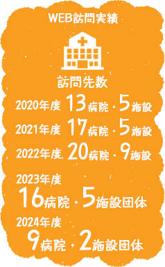 WEB訪問実績